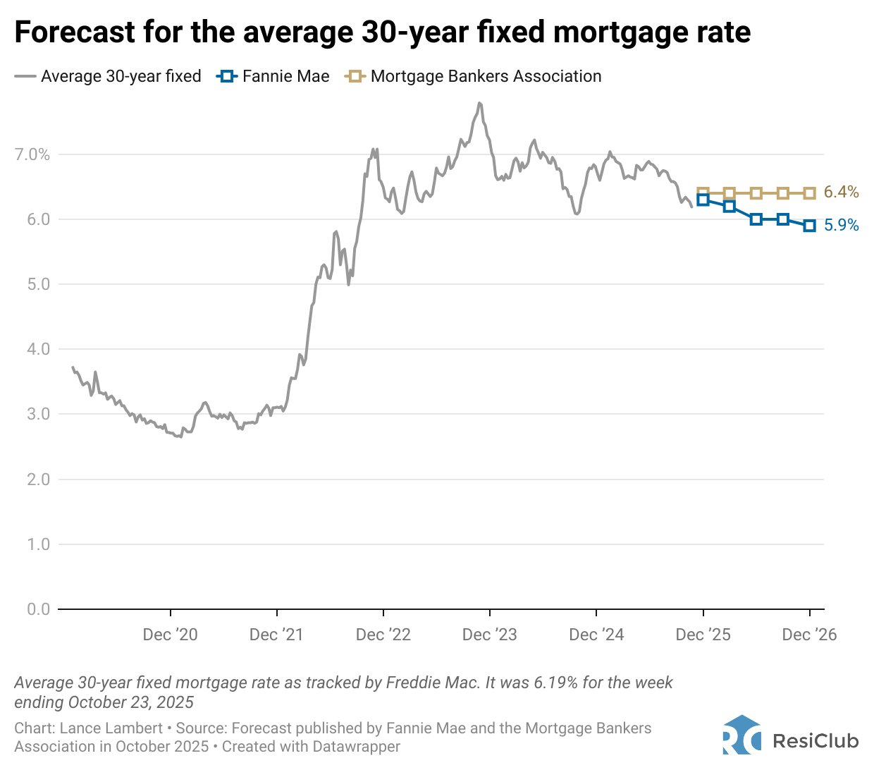 The 2021 Rate Trap: What Happens When Your 2.8% Fixed Rate Expires | Refinance Calc Tool