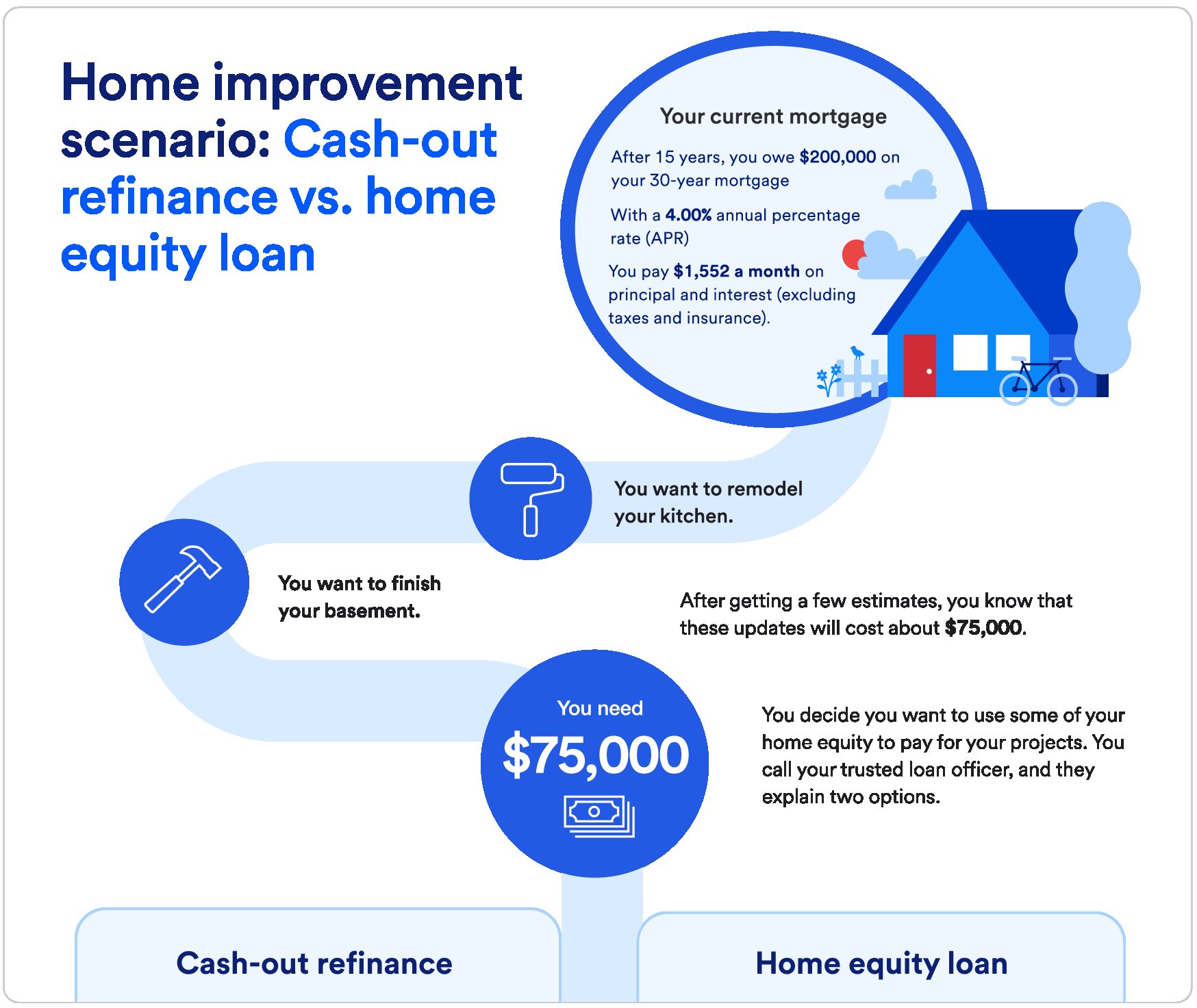 Cash-Out Refinance vs. Home Equity Loan: The Smart Borrower's Guide | Refinance Calc Tool