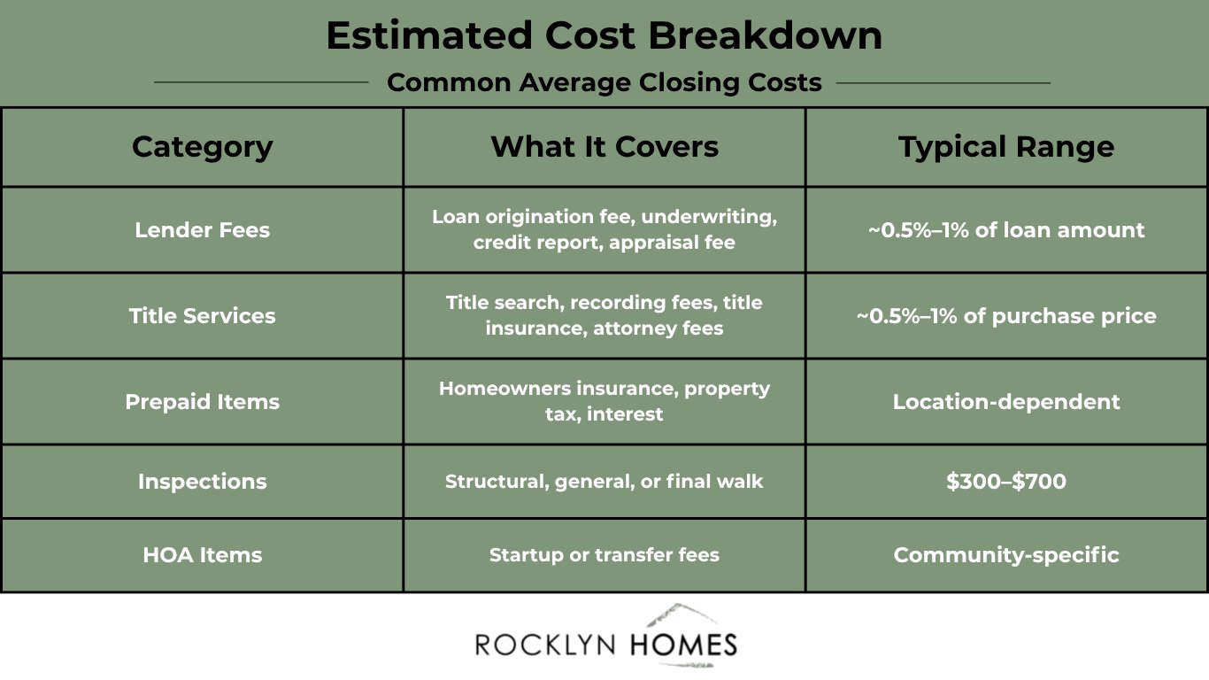 Closing Costs Decoded: Where Every Dollar Goes | Refinance Calc Tool