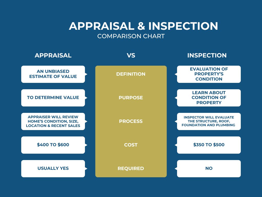 The Hidden Cost of Skipping the Appraisal | Refinance Calc Tool