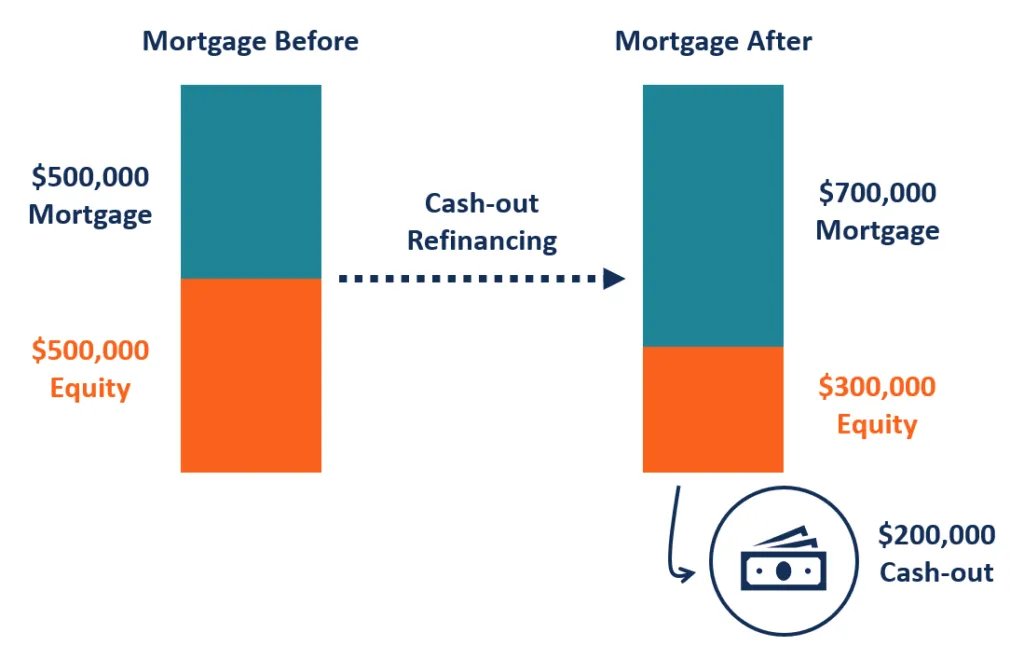 LTV Explained: Why Your Equity Percentage Changes Everything | Refinance Calc Tool