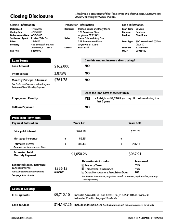 Refinancing Cost Six Thousand Hidden Fees